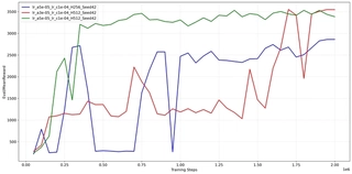 Evaluation Mean Reward on Hopper-v4.
