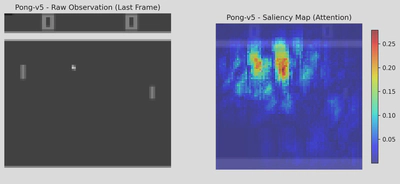 Saliency Map for Rainbow DQN in Pong. The agent strongly attends to the ball (center) and the paddles, ignoring the background.