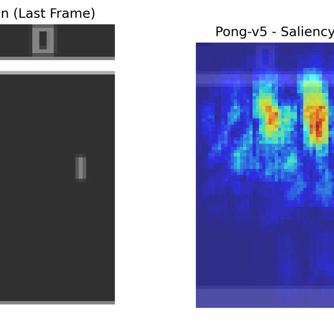 Comprehensive Reinforcement Learning Framework for Atari and MuJoCo