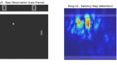 Comprehensive Reinforcement Learning Framework for Atari and MuJoCo featured image