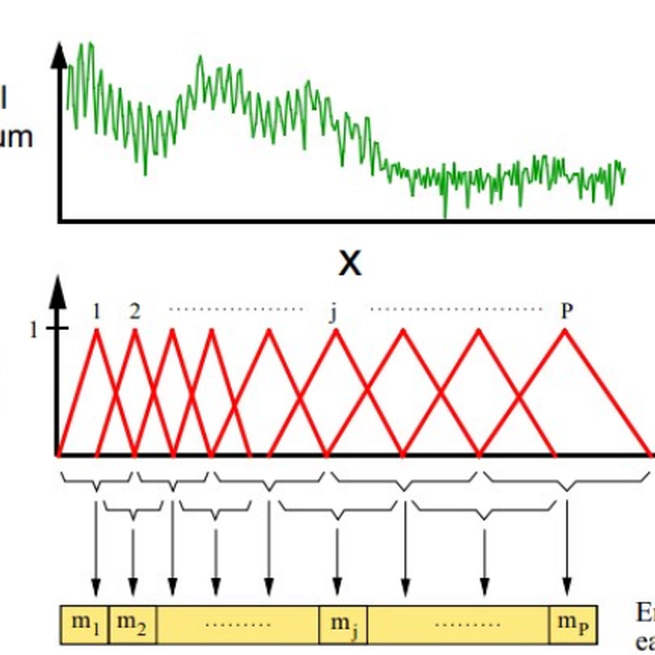 🎙️ Voice Activity Detection