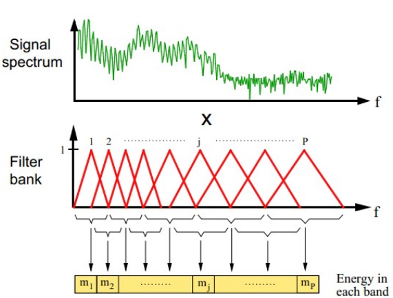 🎙️ Voice Activity Detection