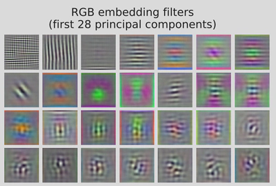 Original Patch Embedding