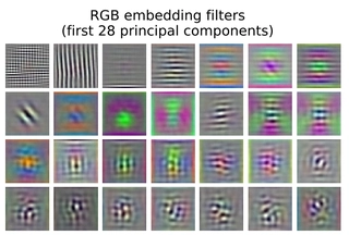 Original Patch Embedding