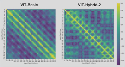 Position Embedding Similarity