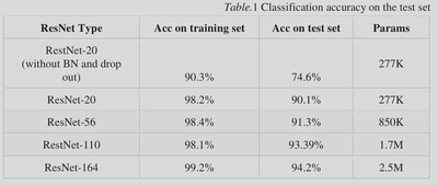 ResNet Comparison 2