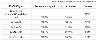 ResNet Comparison 2