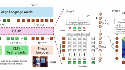 🎯 Our work ``EADP'' was accepted to ECCV 2026 featured image