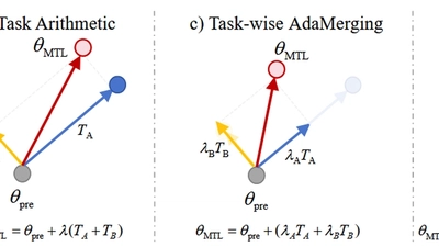 🚀 I recently wrote a overview article about **Model Merging** featured image