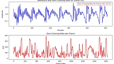 🎉 I have opensourced my VAD project recently featured image
