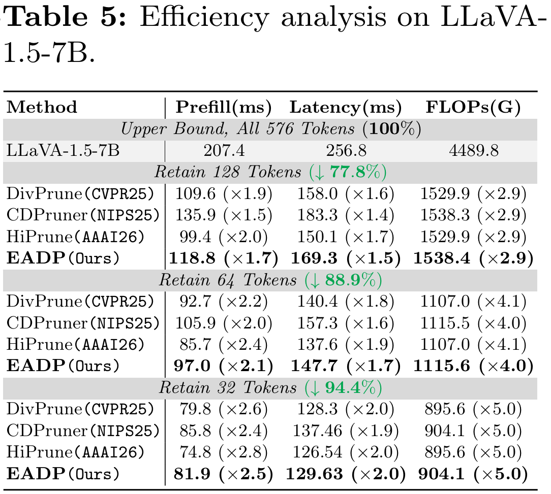 Efficiency analysis