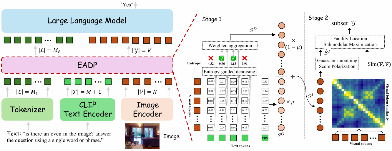 Overview of the EADP method