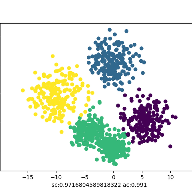 Clustering Algorithms