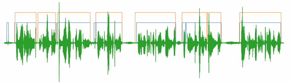 Voice Activity Detection