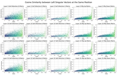 Weight Spectra Induced Efficient Model Adaptation featured image