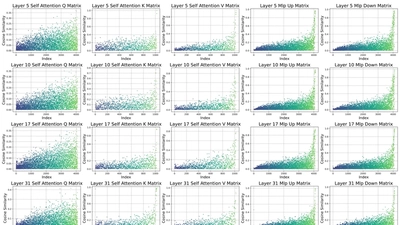 Weight Spectra Induced Efficient Model Adaptation featured image
